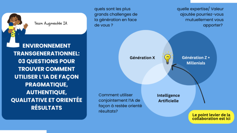 IA aux Comores entre generations